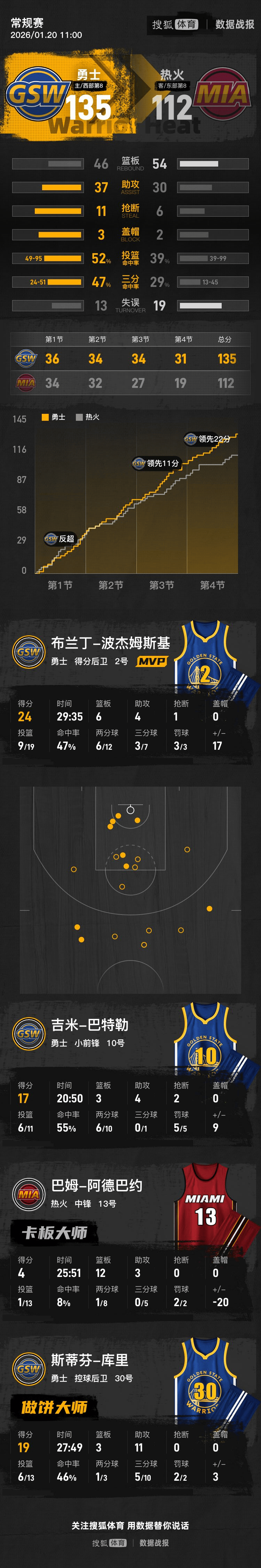  王楚钦爆冷出局还能比赛吗视频 